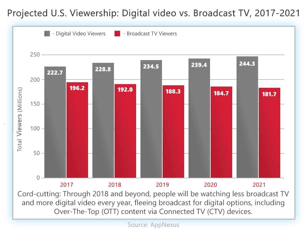 Connected TV advertising trends in 2019  Admixer.Blog